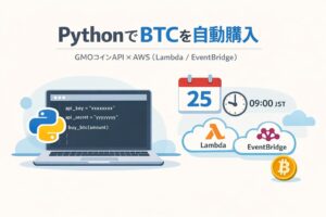 PythonでBTCを自動購入するBot（GMOコインAPI×AWS Lambda/EventBridge）のイメージ図
